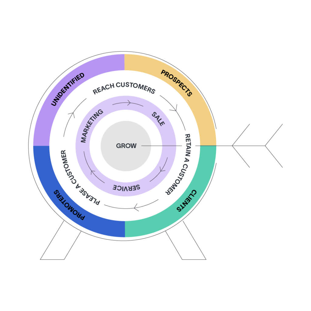 Lochting Marketing flywheel EN