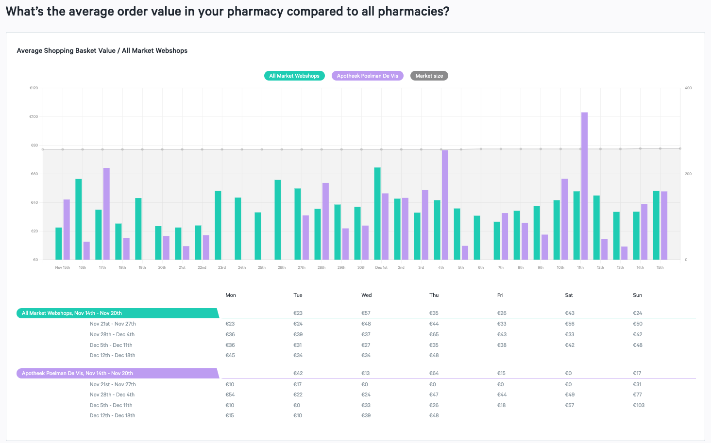 Average order value pharmacy