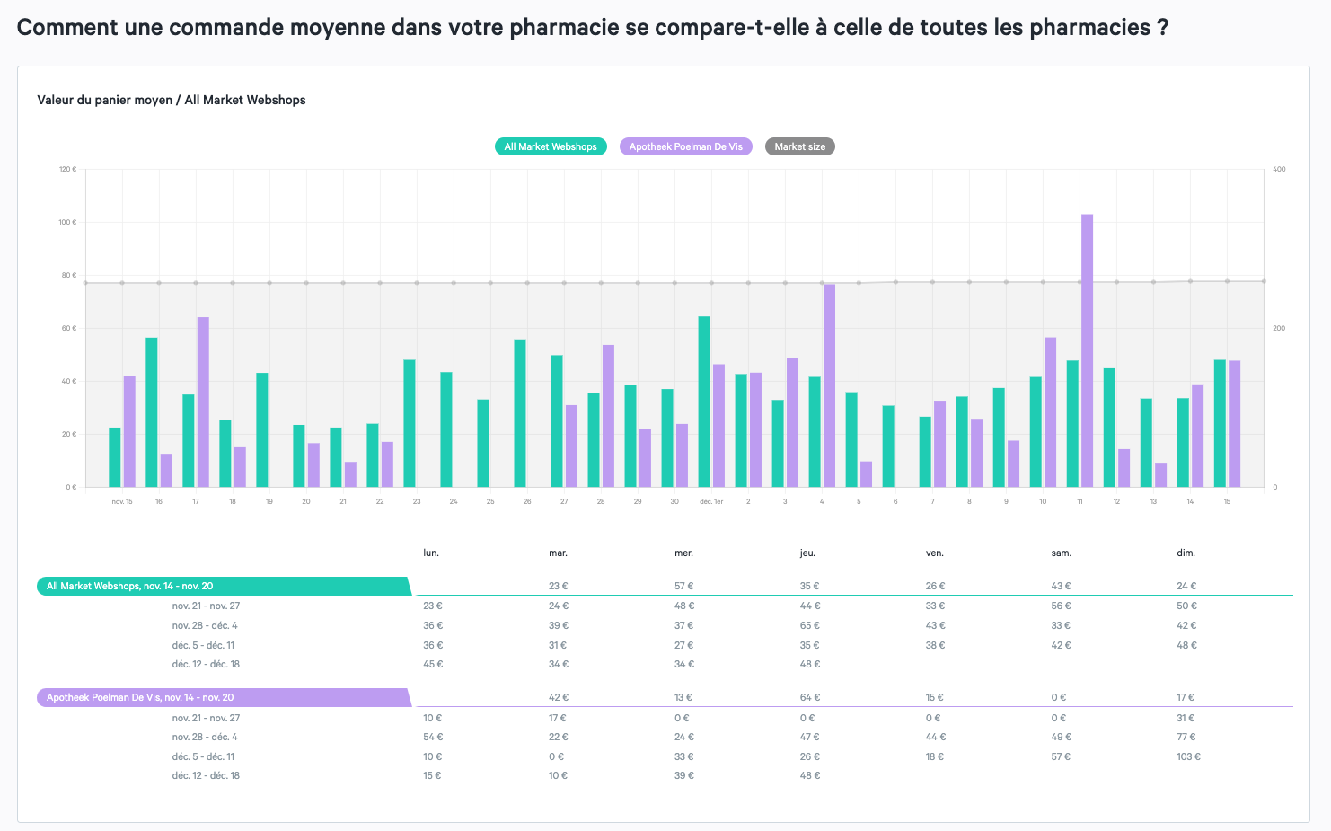 Commande moyenne de vortre pharmacie 