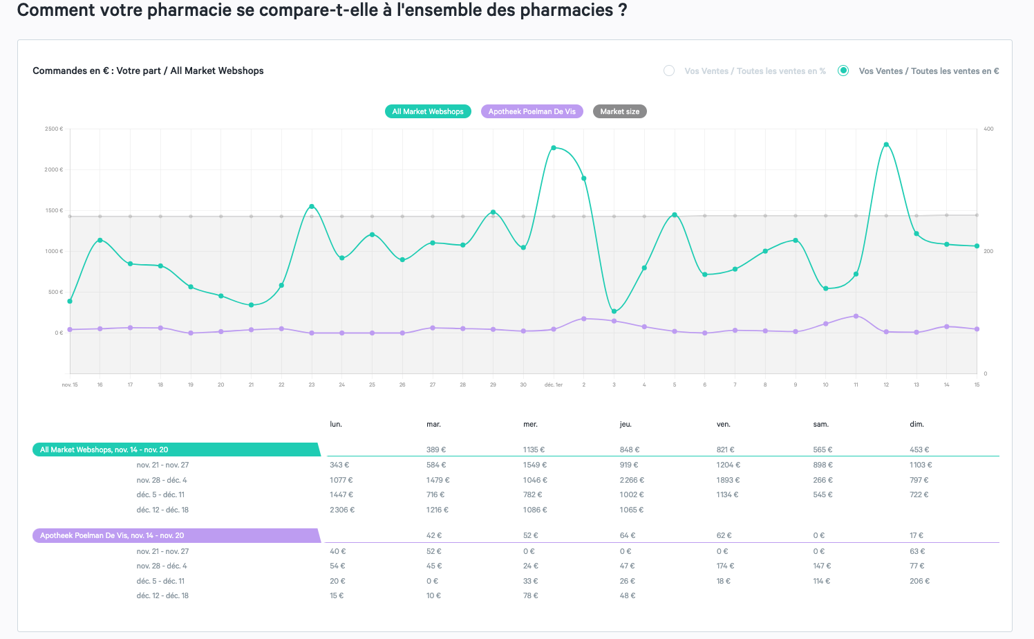 Comparé votre pharmacie