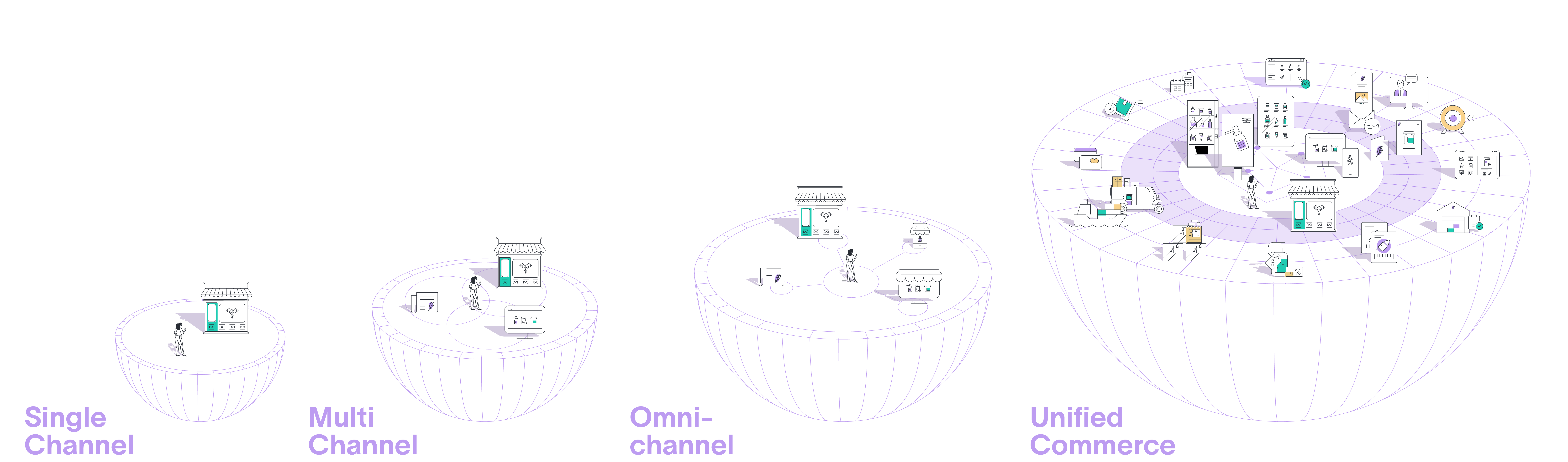 Unified commerce history